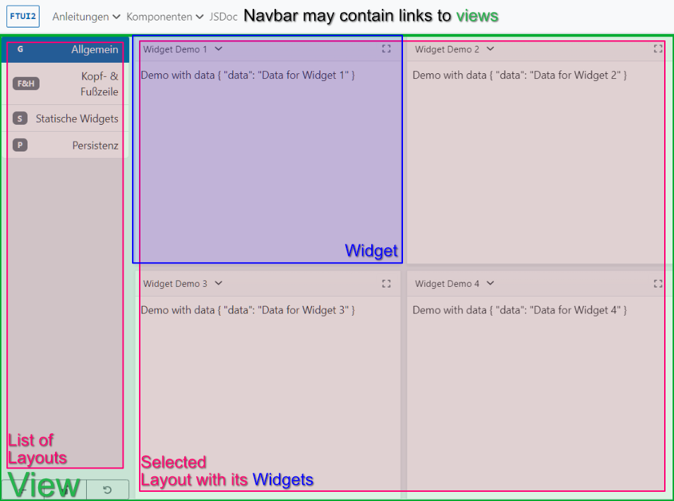ftui view layout widget